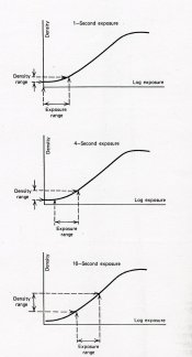 Haist exposure range 1.jpg