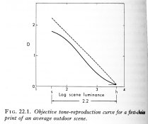 Preferred tone reproduction curve - preferred print.jpg Preferred tone reproduction curve - preferred print.jpg
