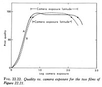 Exposure vs Quality - long and short toed curves.jpg