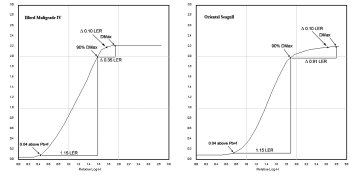 Paper Curve Max LER Range Comparison.jpg
