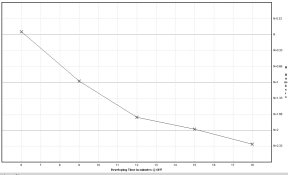TMAX_D76_DEV_TIME_N.jpg