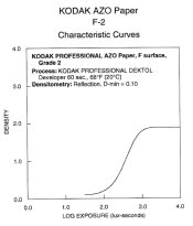Normalized Azo F2.jpg