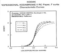 Normalized Kodabromide.jpg