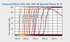 IRFiltersSpectra.jpg