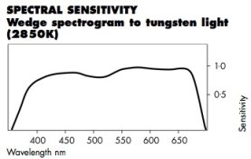 3200 spectral.jpg