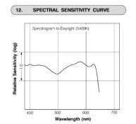 spec sensit.jpg
