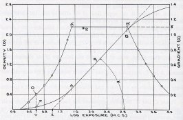 Mees usable latitude.jpg