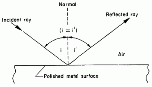 reflectionoflight01.gif
