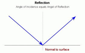 reflect.gif