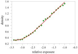 exposure curve fit 1.jpg