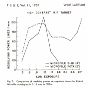 Levy Resolution vs. Exposure High Contrast Target.png