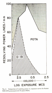 Levy Resolving Power vs. Exposure.png