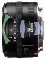 CanonEF28mmf28_Optical.jpg