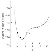 gelatin swell profile.jpg