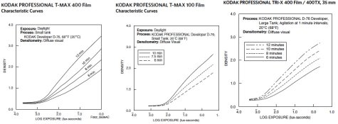 Characteristics_Kodak-films.jpg