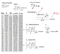 Exposure Equation .jpg