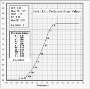 Paper Curve - Preferred Zones.jpg