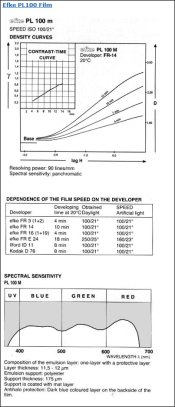Efke PL100 ISO Data.jpg