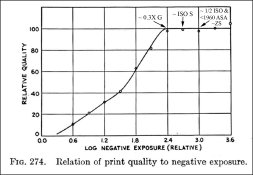Relation of Print Quality to Negative Exposure.jpg