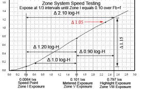 Speed Point - Metered Exposure Ratio - Zone System 2B.jpg