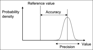 Accuracy-Precision.png