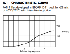 panf+_curve.png