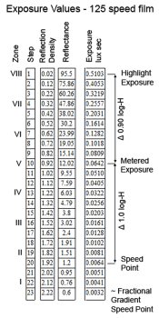 Exposure for 125 speed film a.jpg