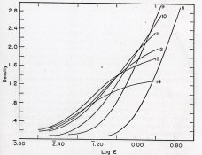 Curve vs addition time - old style.jpg