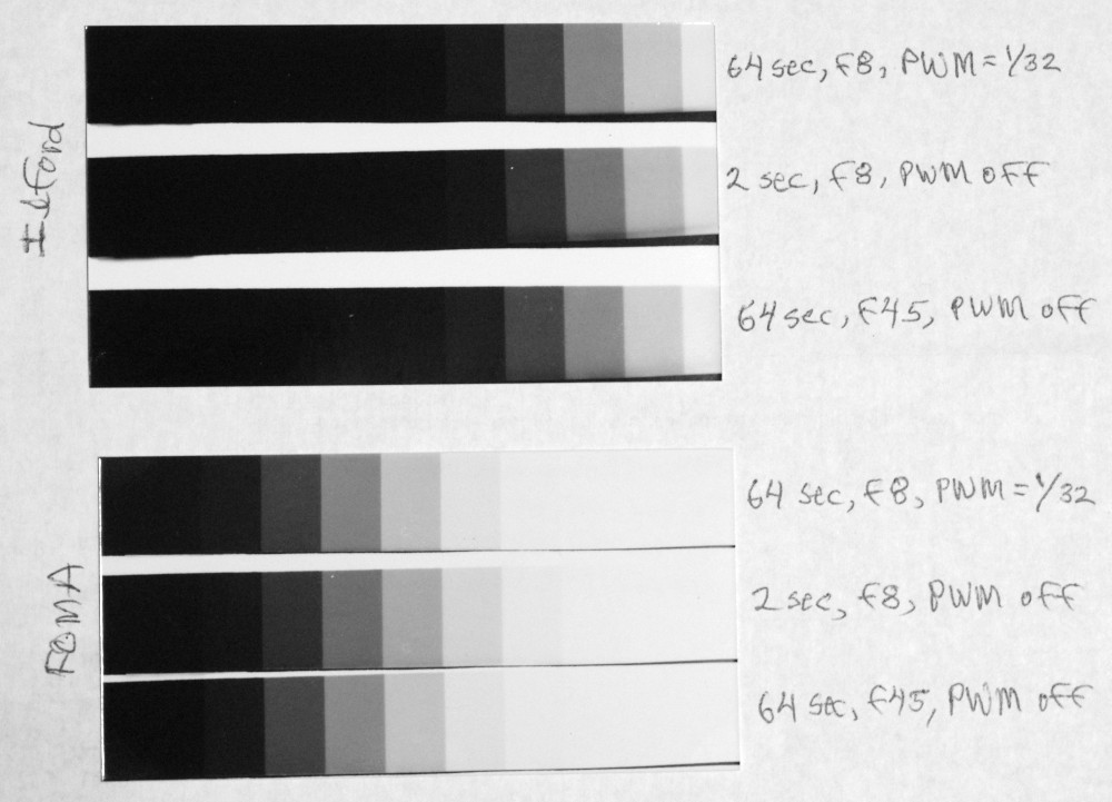 Ilford+Foma Reciprocity-Failure Tests