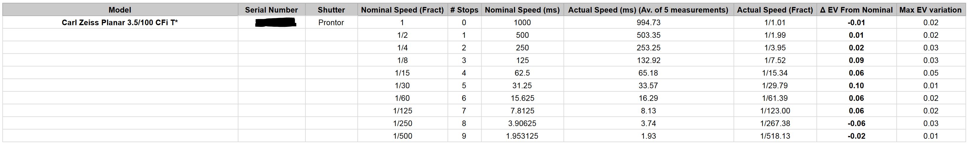 100-planar-results.jpg