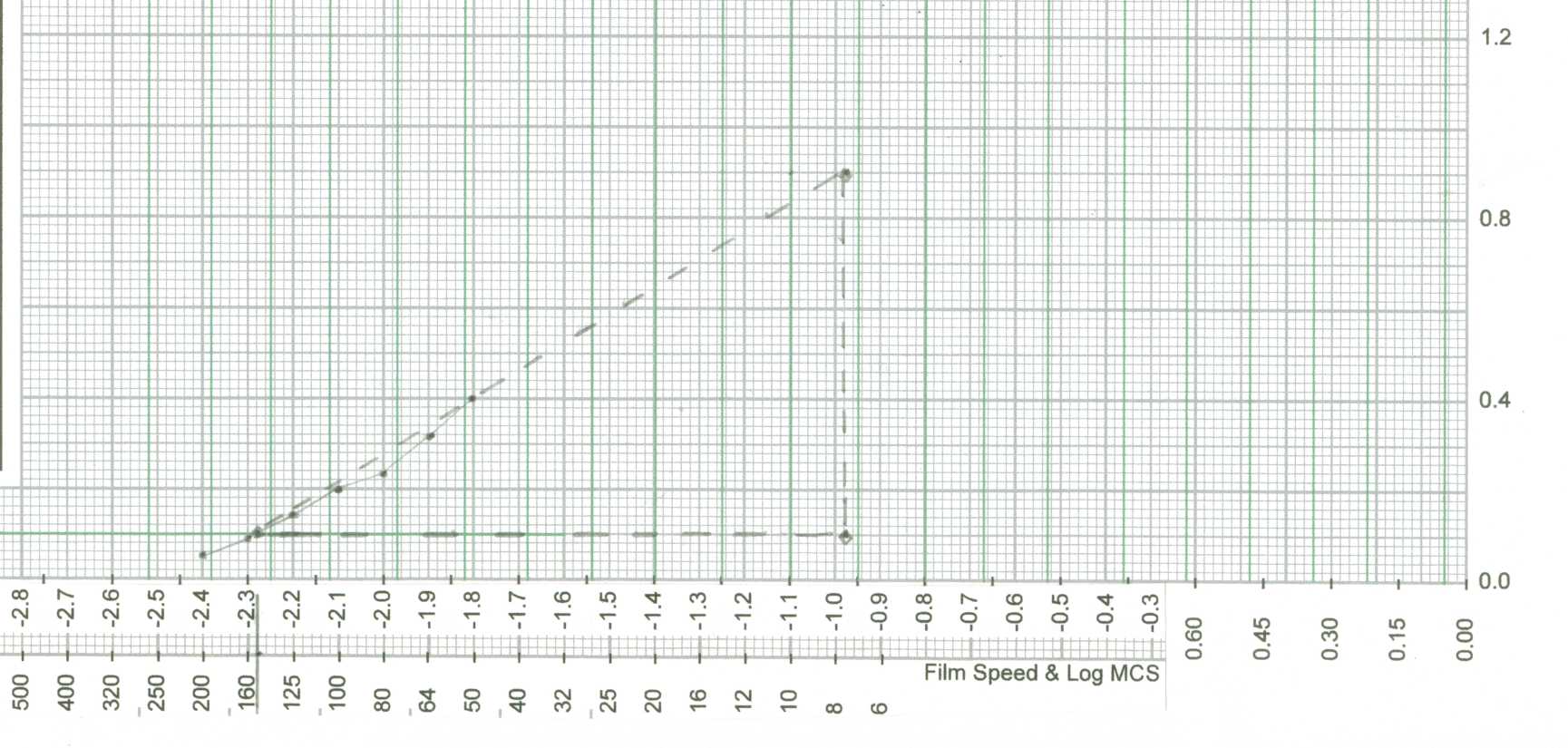 macspeed.jpg