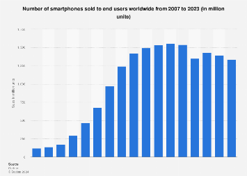 www.statista.com