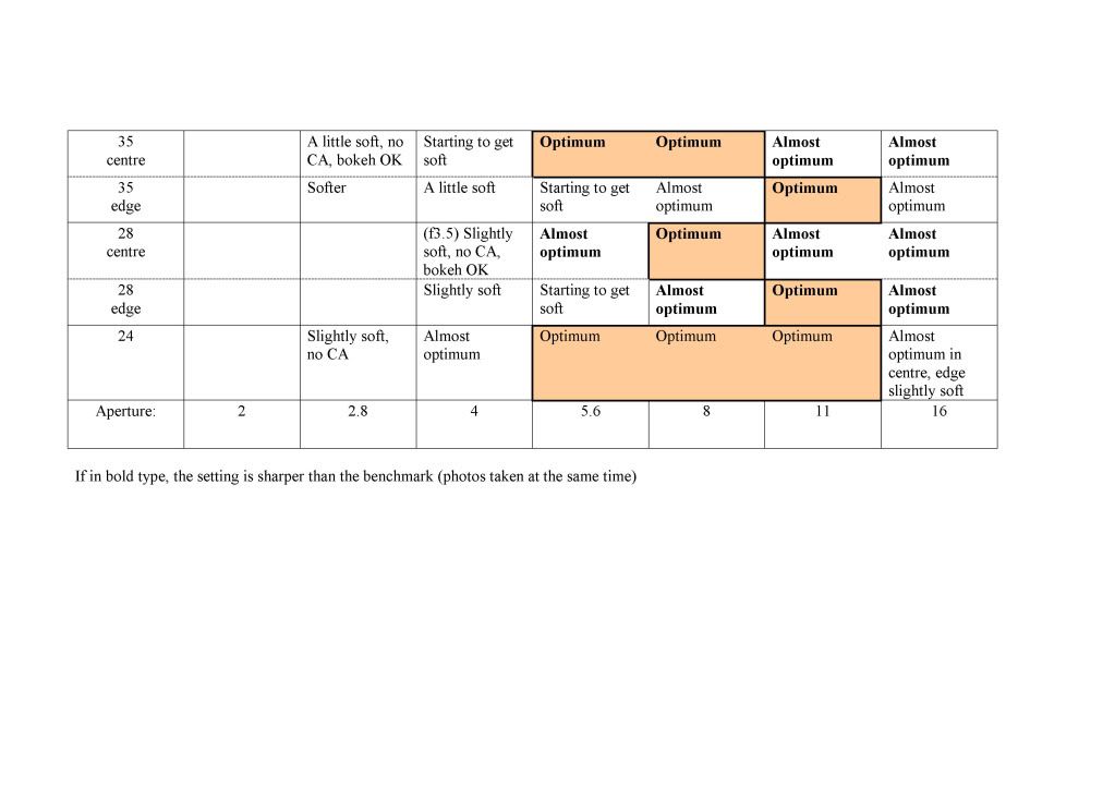 Lenstestsummary2.jpg