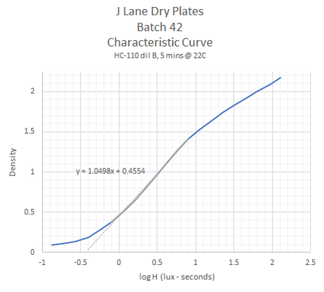 curve-batch-42.png