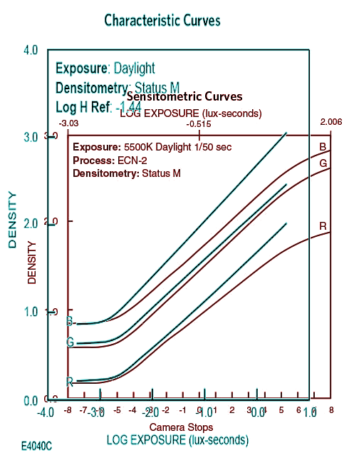 50D%20vs%20Portra400%20HD%20curves.png