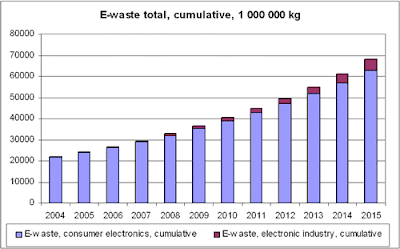 e-waste_en.gif
