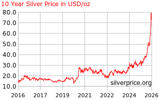 silver_10_year_o_usd.png