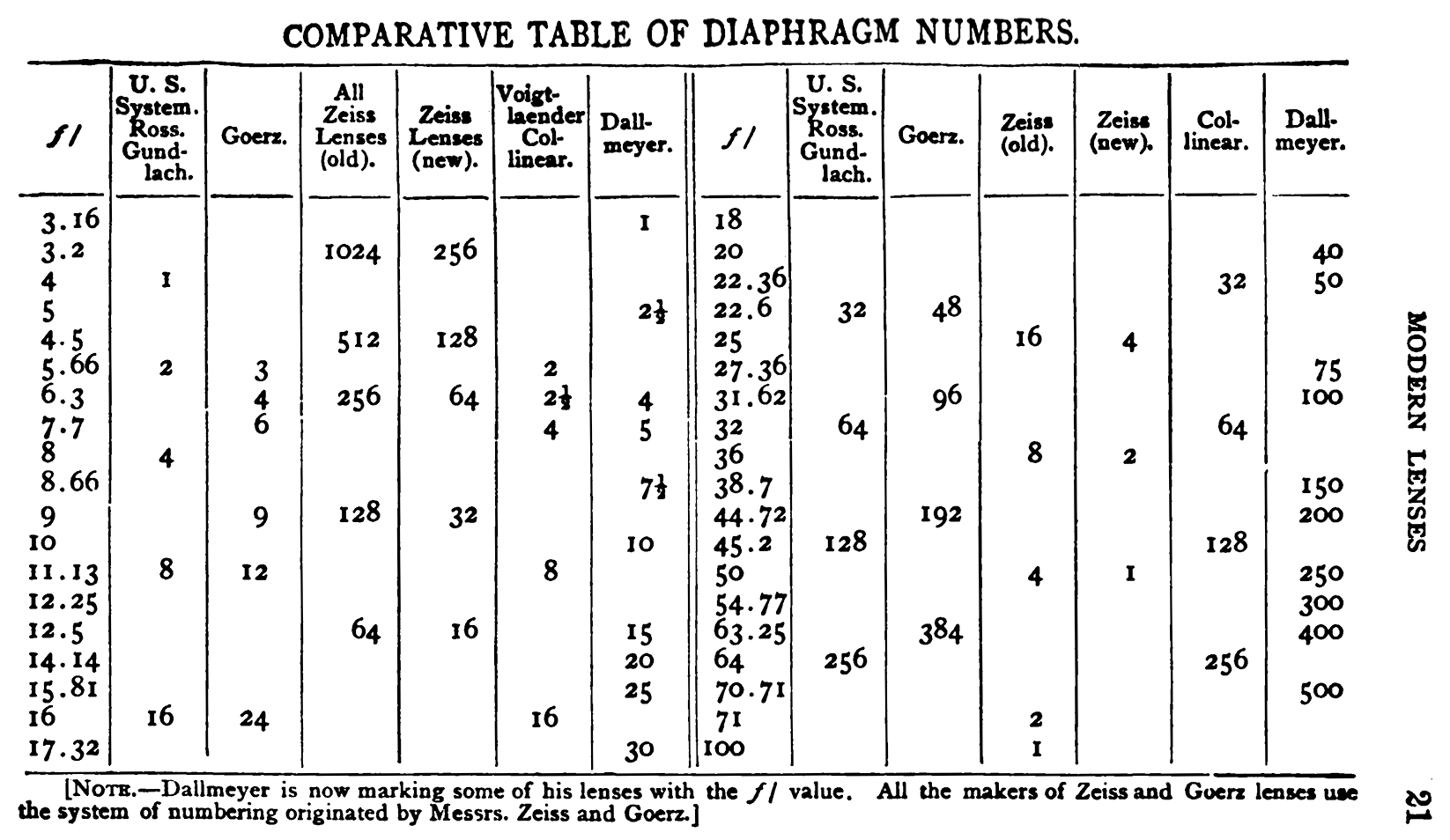 Diaphragm_Numbers.gif