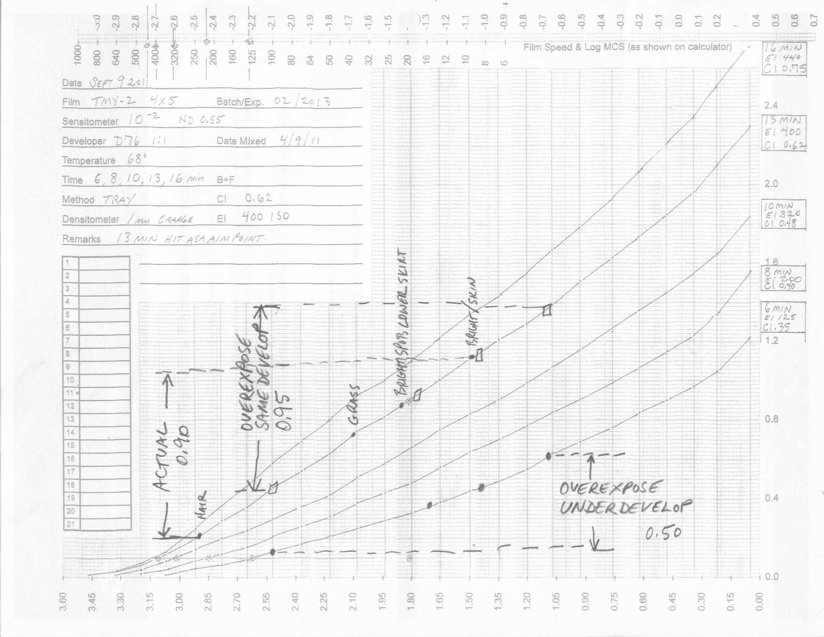 tmygraph.jpg