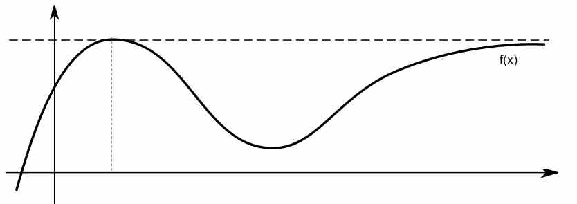 horizontal-asymptote.jpg