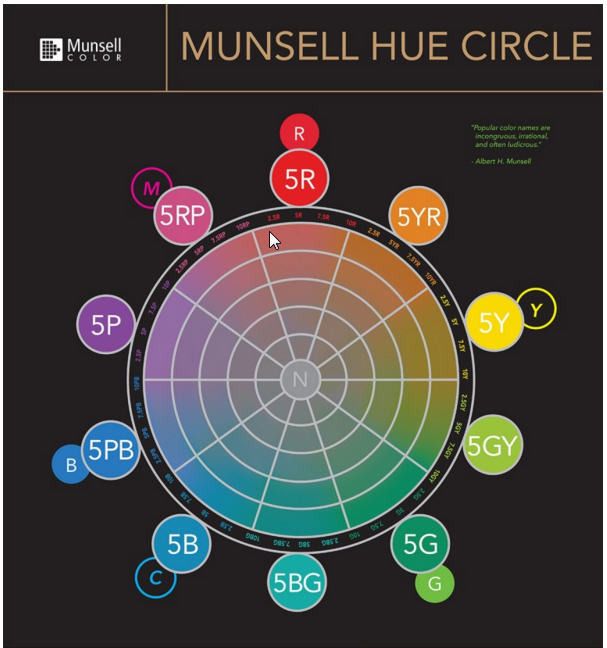 Munsell_zps9dzjxkjb.jpg