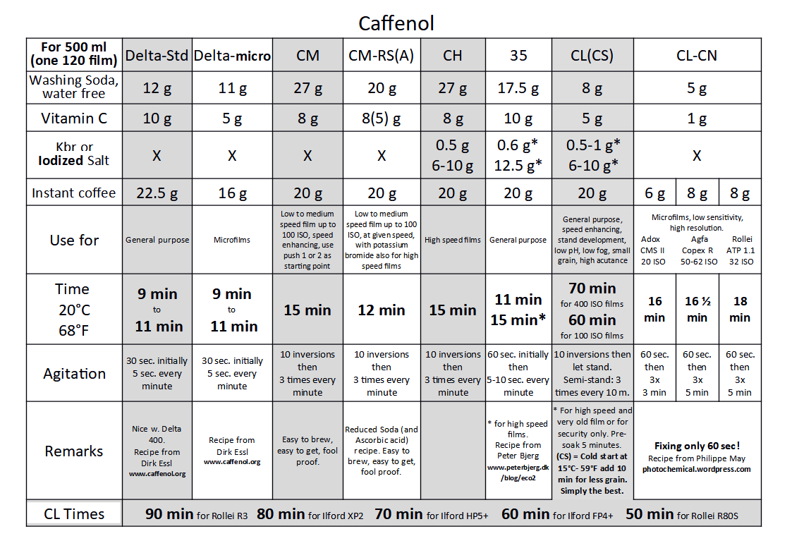 Caffenol2.png