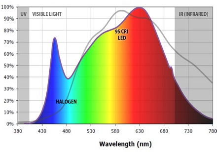 Spectral-Plot-Lumicrest-vs-halogen.jpg