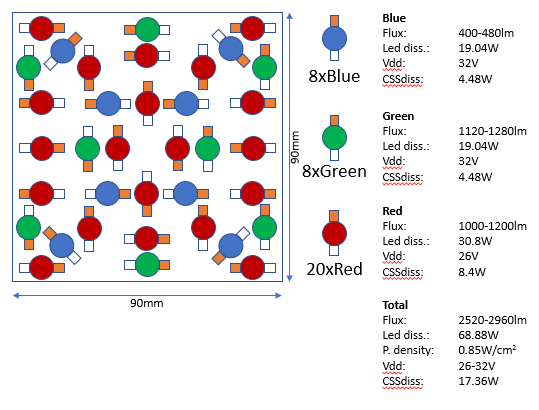 RGB%20led%20arrangement%20221219.png