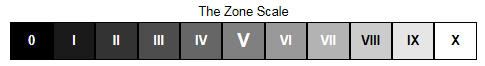 zonescale.jpg