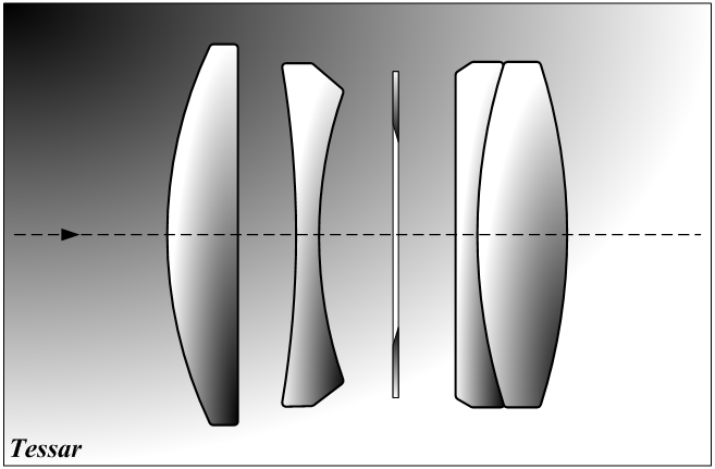 Tessar.png