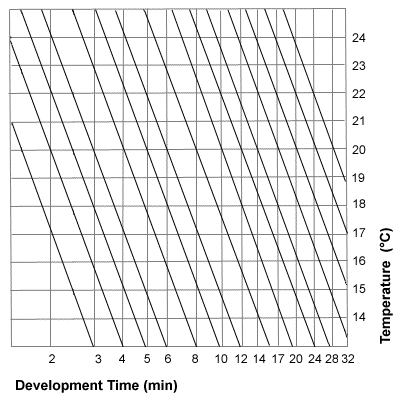 timetempgraph.png
