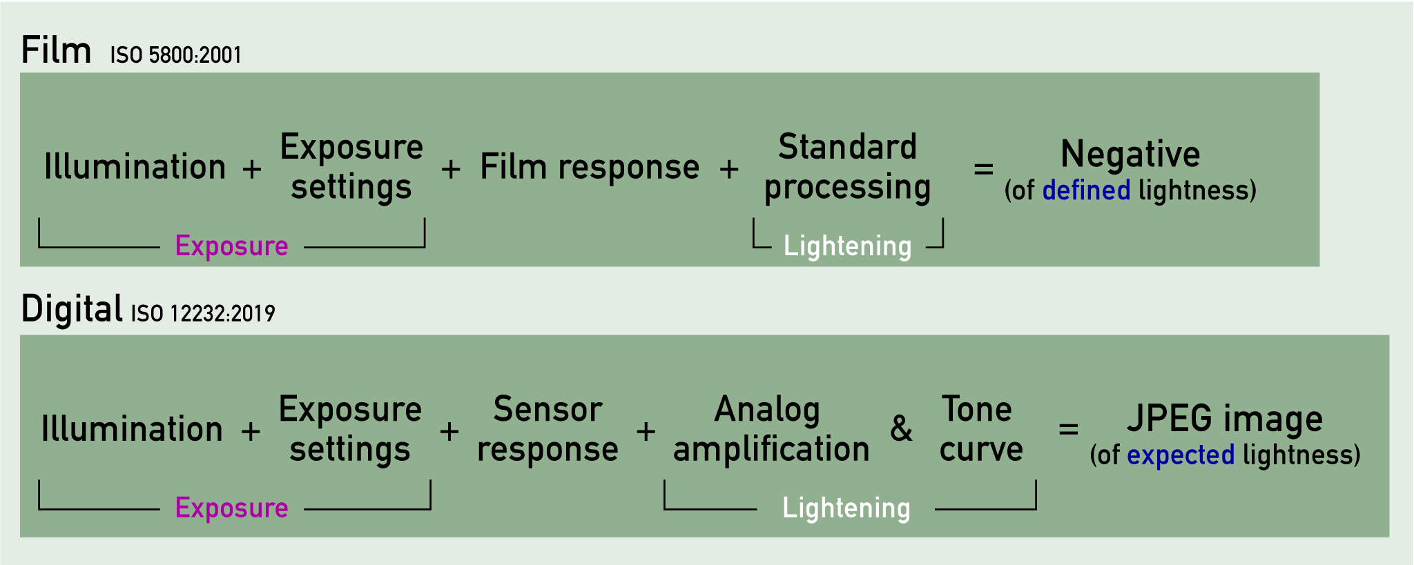 ISO_Flow_Chart.png