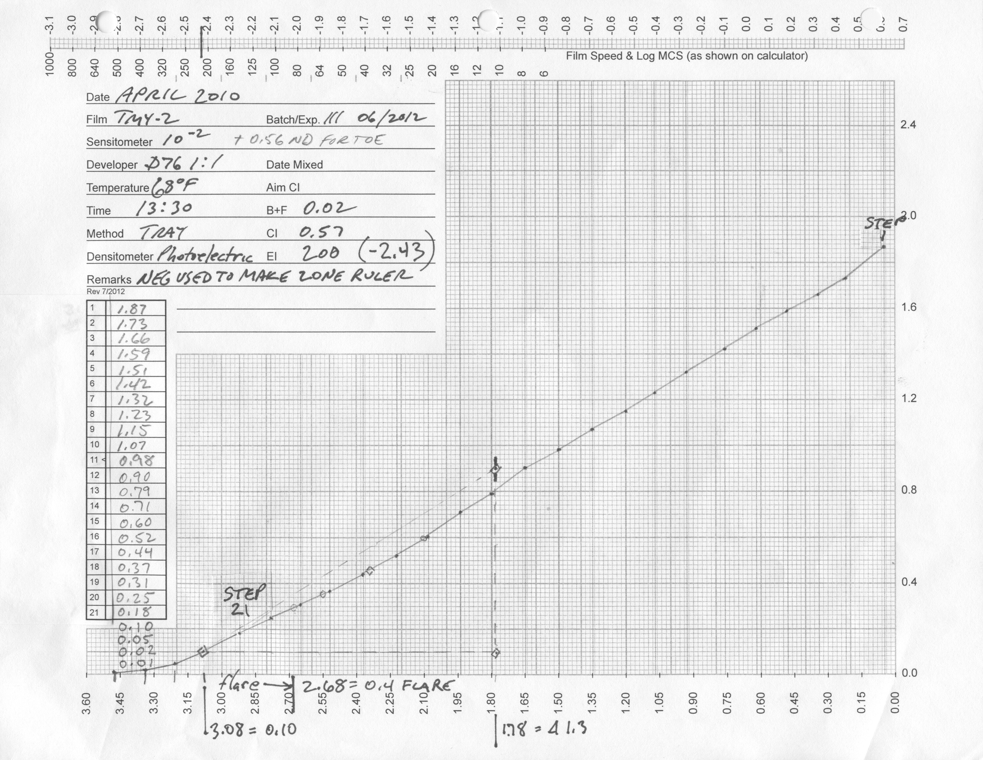 ZoneRulerGraphFv3.jpg