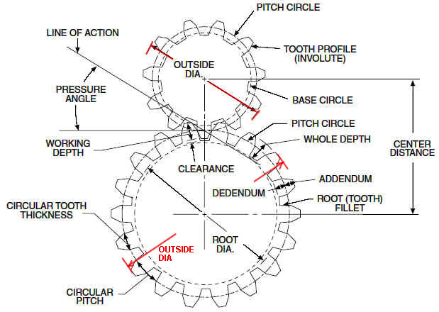gear_t3_1.jpg